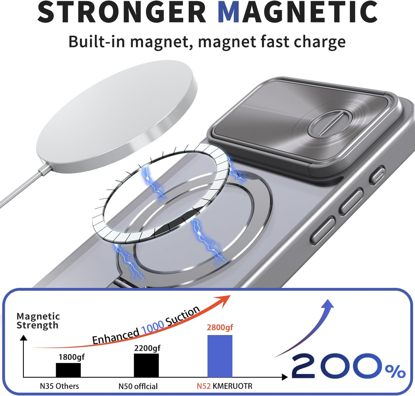 Magnetic mobile phone case for iPhone 15 Pro max, 360° rotating bracket supports wireless charging, camera sliding window protection, shockproof ultra-thin shell