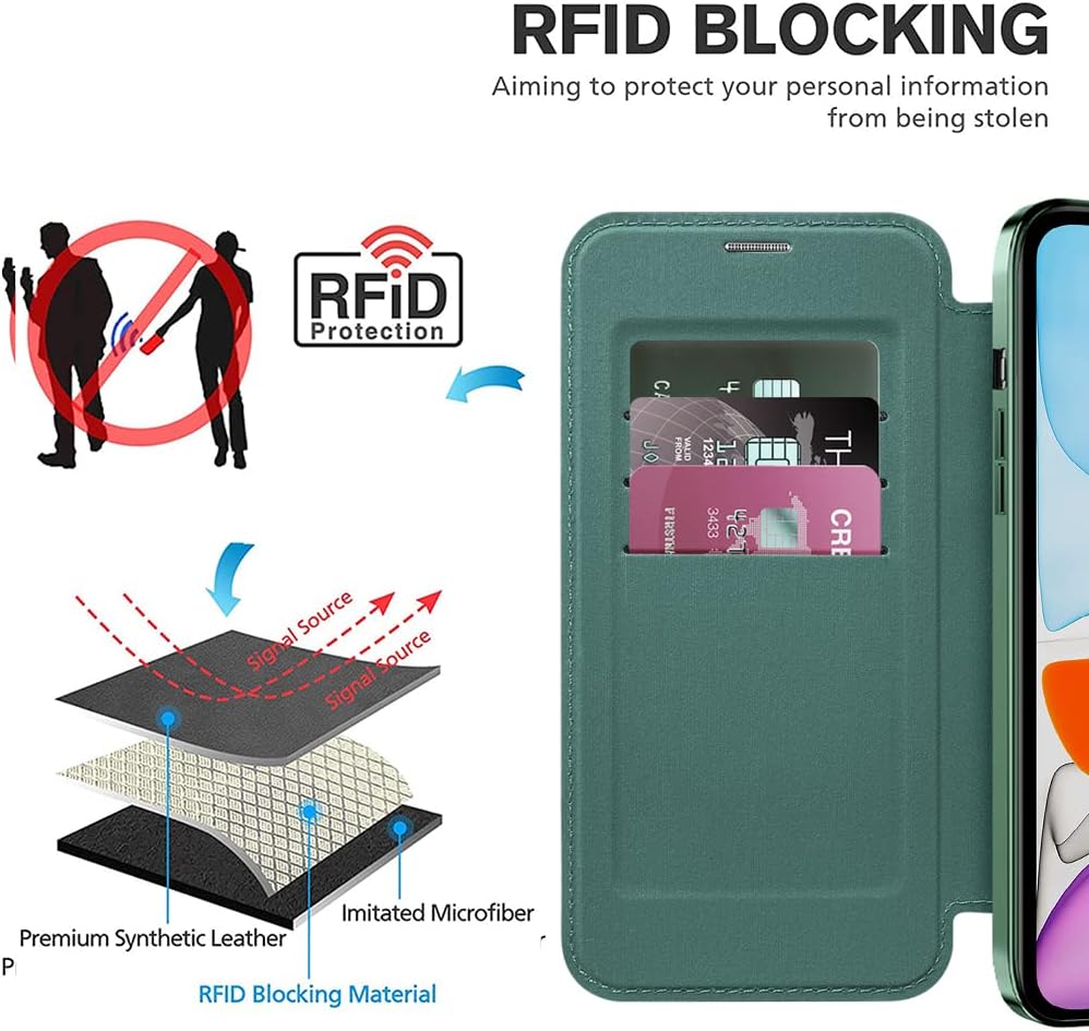 Wallet phone case suitable for iPhone 11 with [Credit Card Holder][RFID Blocking], compatible with magnetic wireless charging Green
