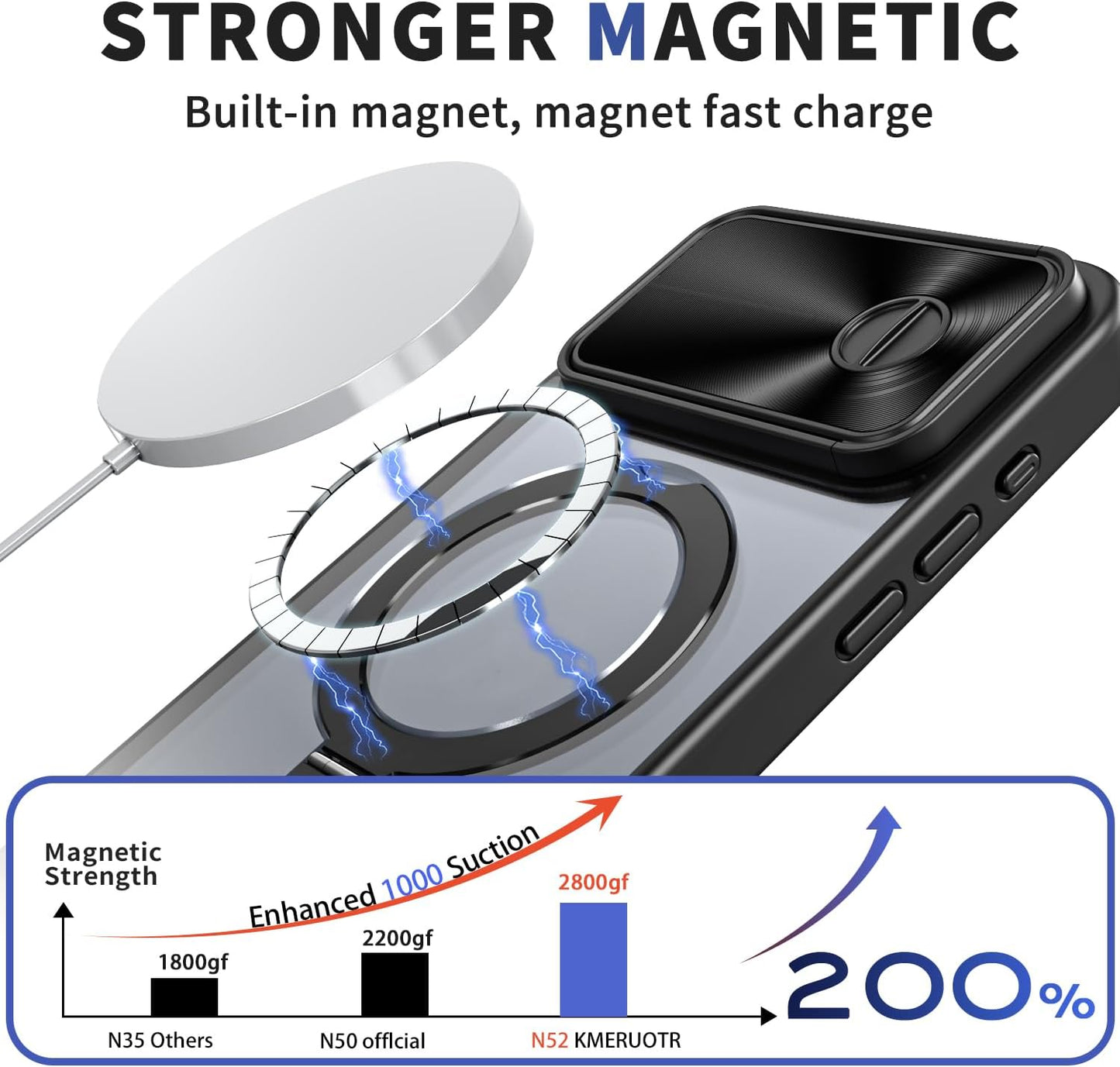 Magnetic mobile phone case for iPhone 15 Pro max, 360° rotating bracket supports wireless charging, camera sliding window protection, shockproof ultra-thin shell