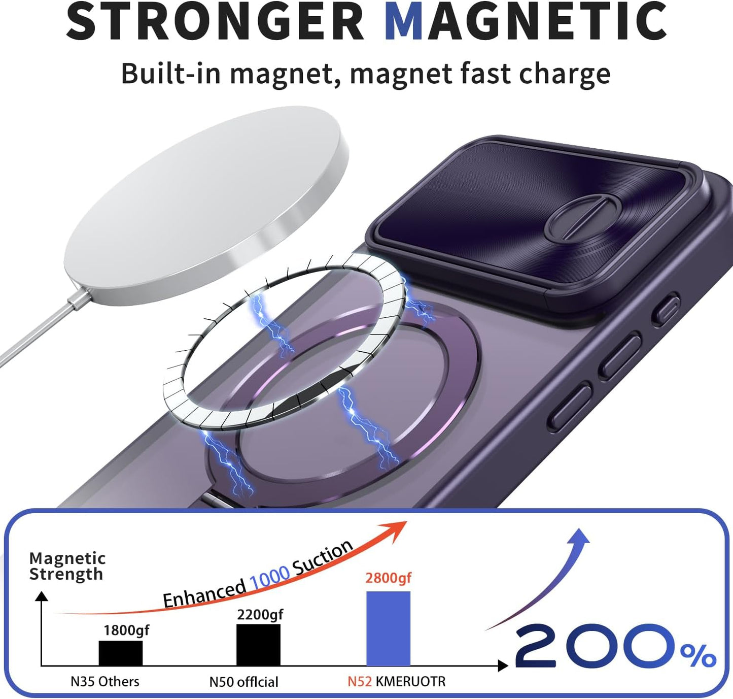 Magnetic mobile phone case for iPhone 15 Pro max, 360° rotating bracket supports wireless charging, camera sliding window protection, shockproof ultra-thin shell