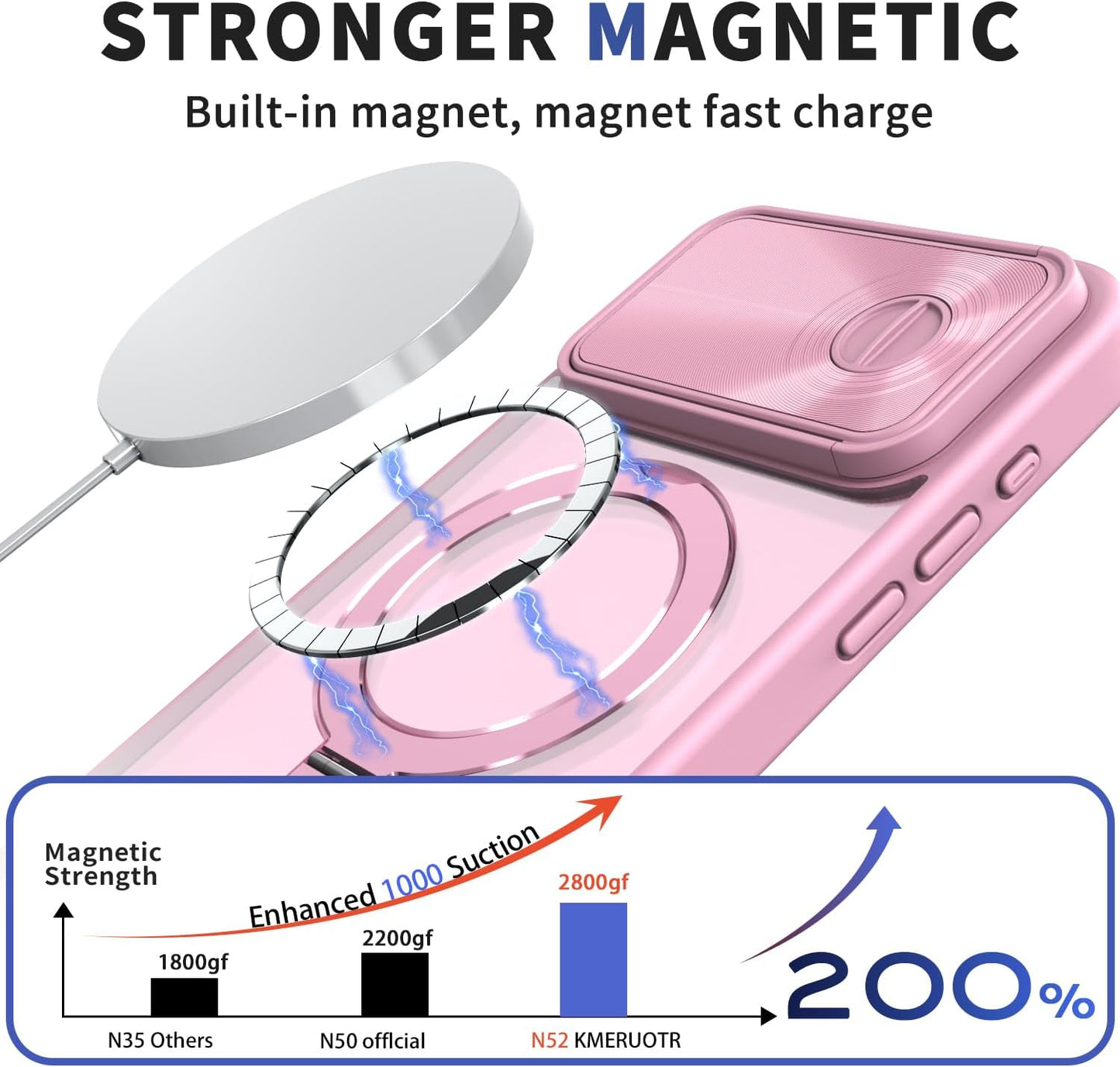 Magnetic mobile phone case for iPhone 15 Pro max, 360° rotating bracket supports wireless charging, camera sliding window protection, shockproof ultra-thin shell